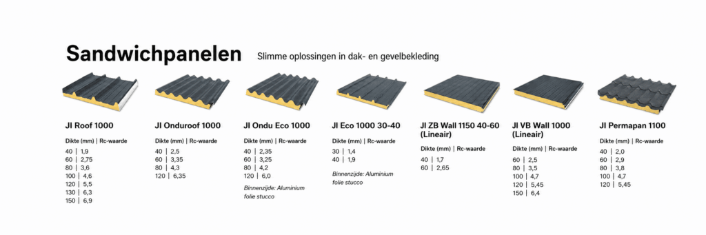 Sandwichpanelen | Voor dak, gevel en totaalbouw